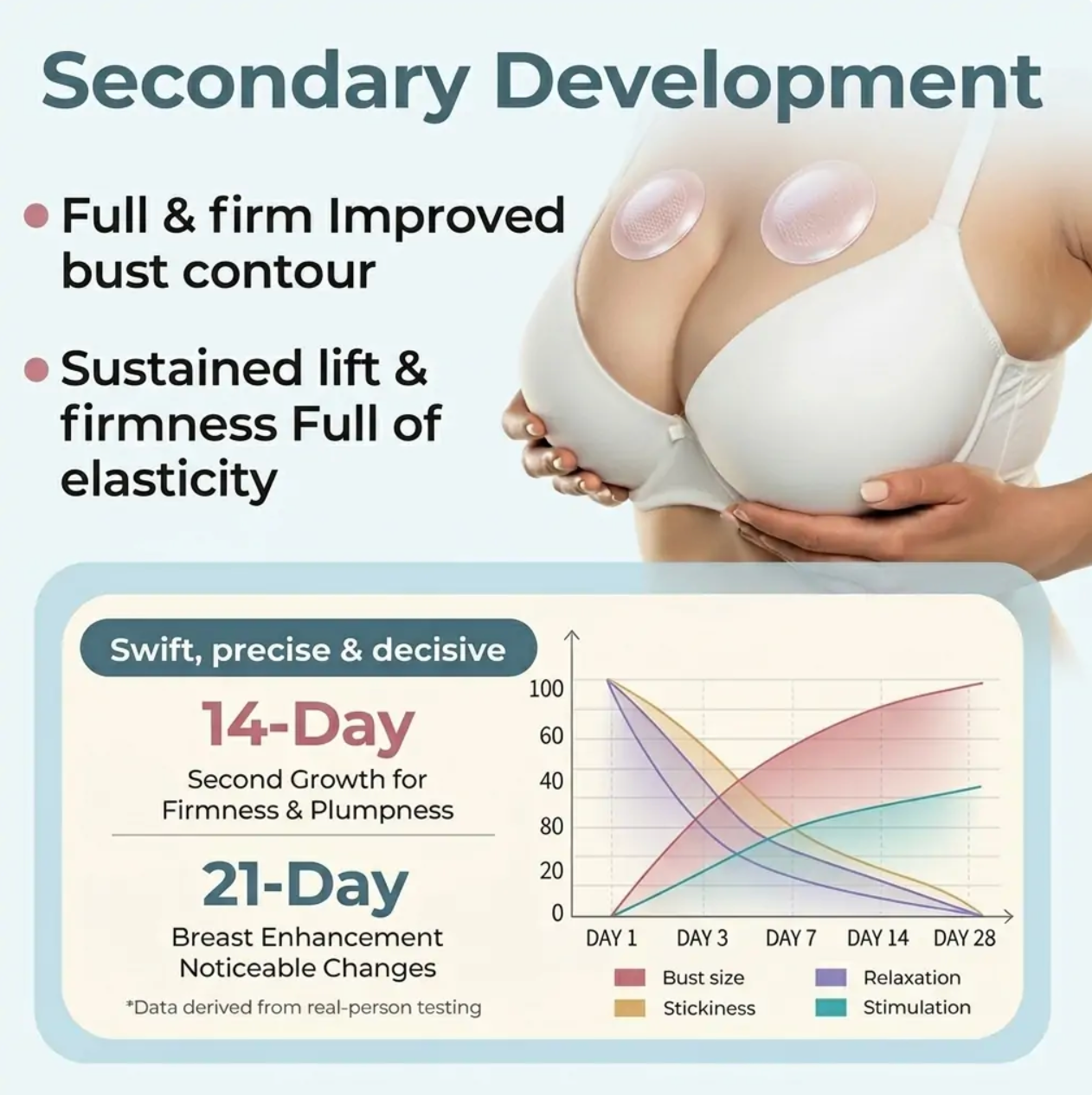 Alcuras® Breast Lift & Firming Patch