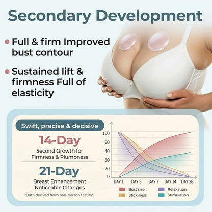 Alcuras® Breast Lift & Firming Patch